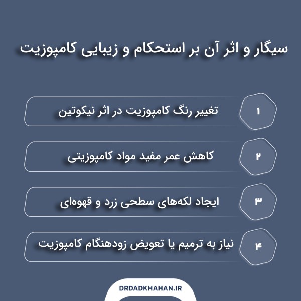 تأثیر سیگار بر دوام و زیبایی کامپوزیت دندان