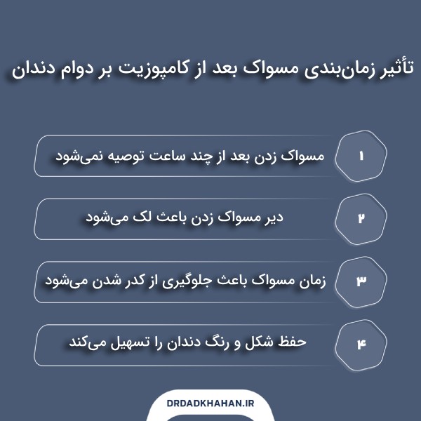 اهمیت زمان‌بندی در اولین مسواک بعد از کامپوزیت