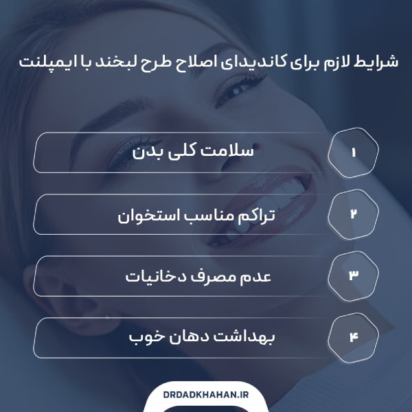 کاندیدای مناسب برای اصلاح طرح لبخند با ایمپلنت