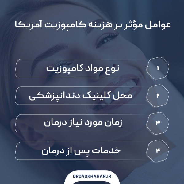 کامپوزیت آمریکایی